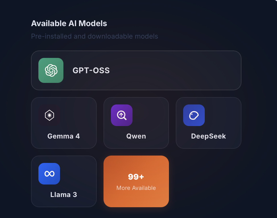 Available models
