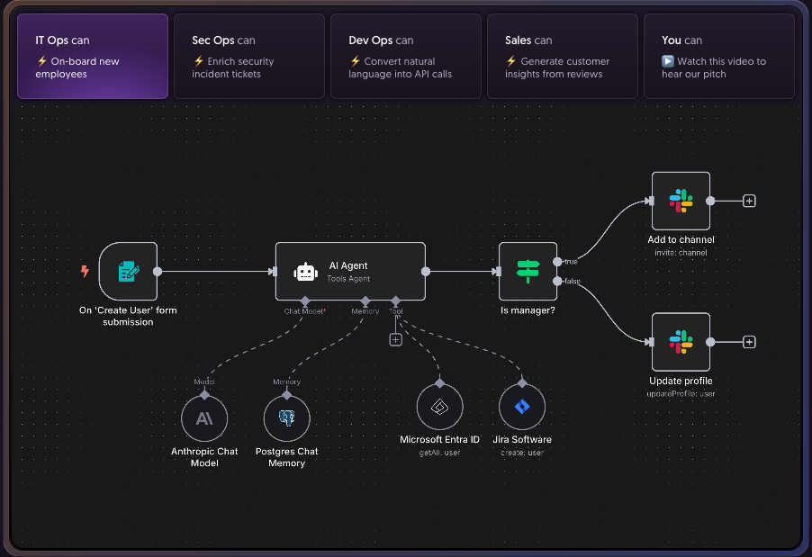 Agent workflow